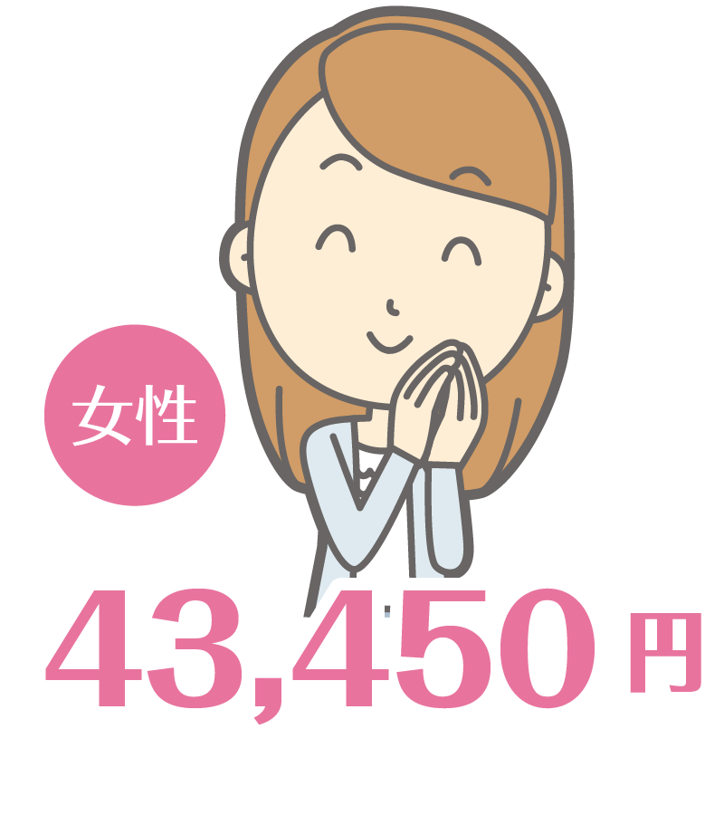女性→43,450円