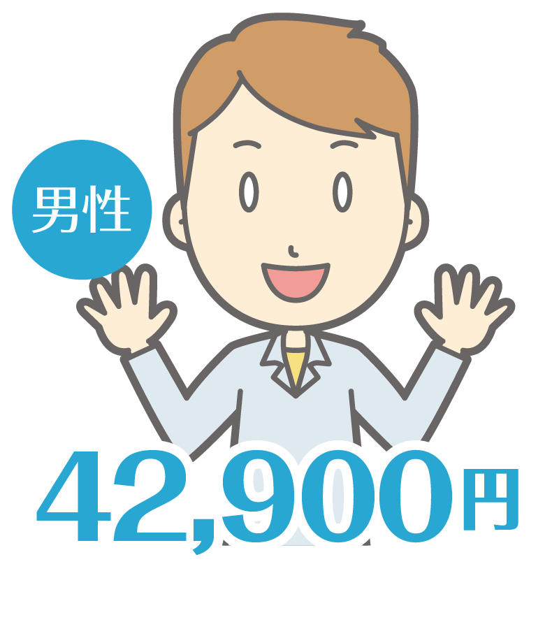 男性→42,900円