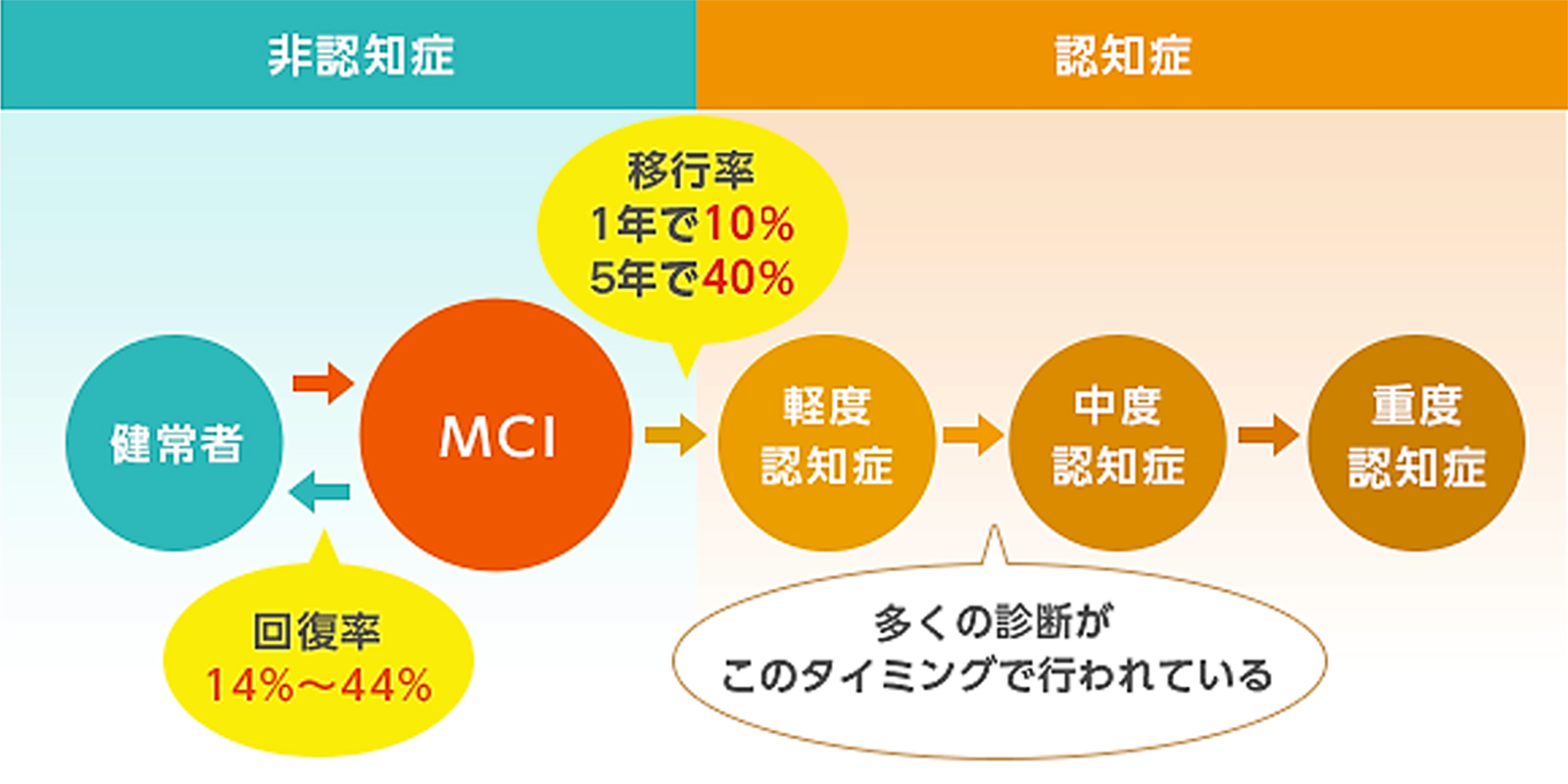 MCIとは